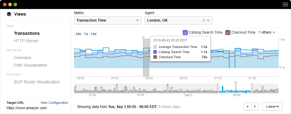 Optimice el desempeño del sitio web por medio de gráficos de cascada para la carga de página, rendimiento de extremo a extremo, seguimiento de ruta y routing de Internet